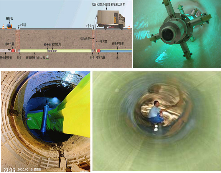 秦都UV-CIPP内衬修复