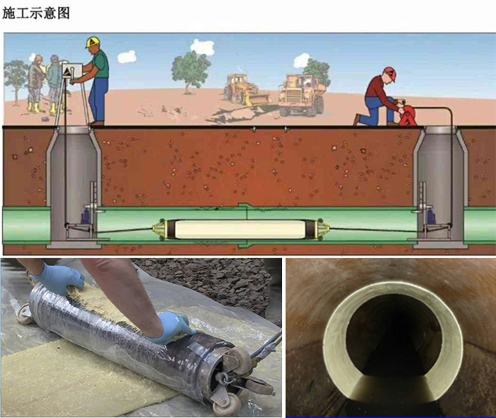 秦都管道局部点状修复